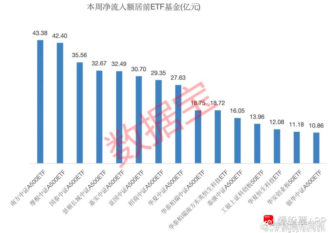 揭秘A500ETF火爆背后的原因，专家深度解读的独特视角