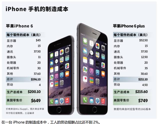 iPhone代工厂出售背后的国际资讯揭秘