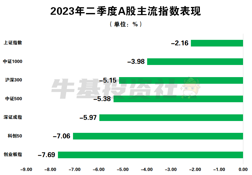 基金三季报深度解读，市场趋势分析与直播预告