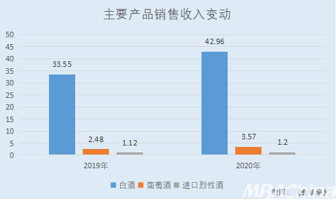 固收黄金，创新产品满足市场多元化需求